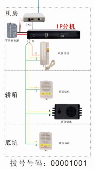  IP分機